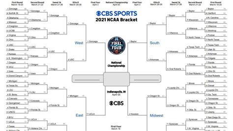 final four results by year|last year's final four score.